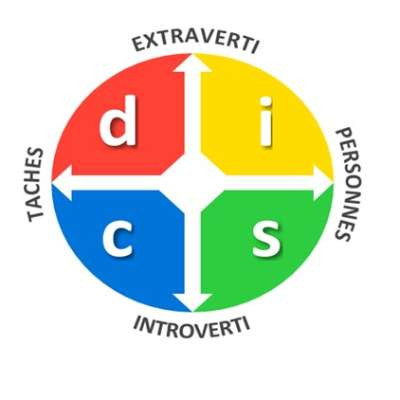 Outil d’analyse comportementale DISC en Wallonie